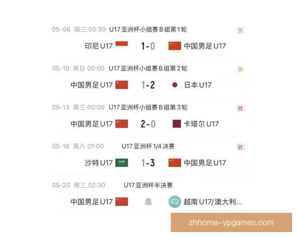22年后再创辉煌 国少重返亚洲四强续写U17传奇